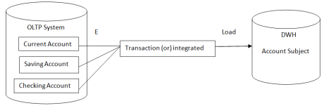 Informatica Business Application