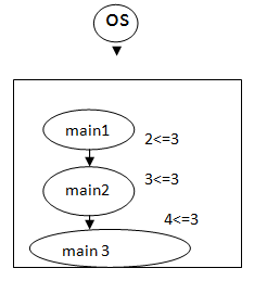 Recursion in C