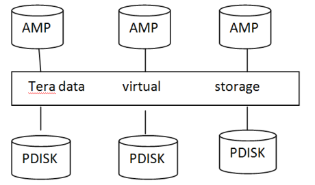 Teradata