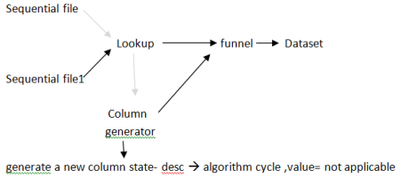 data set 1