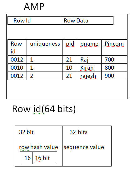 Hash Synonym