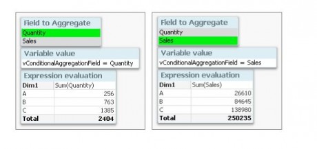 Great Tutorials To Learn Qlikview Online For Free