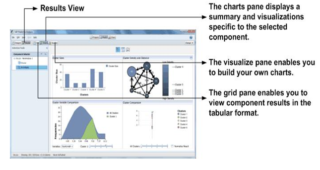 Sap Predictive Analytics Data Analytics Tekslate