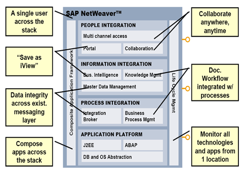 Channel access