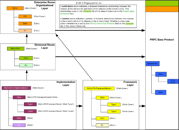 What is Class Structure in Pega ?- Hierarchy Of a Class Structure